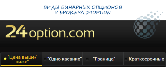 Виды опционов у 24option